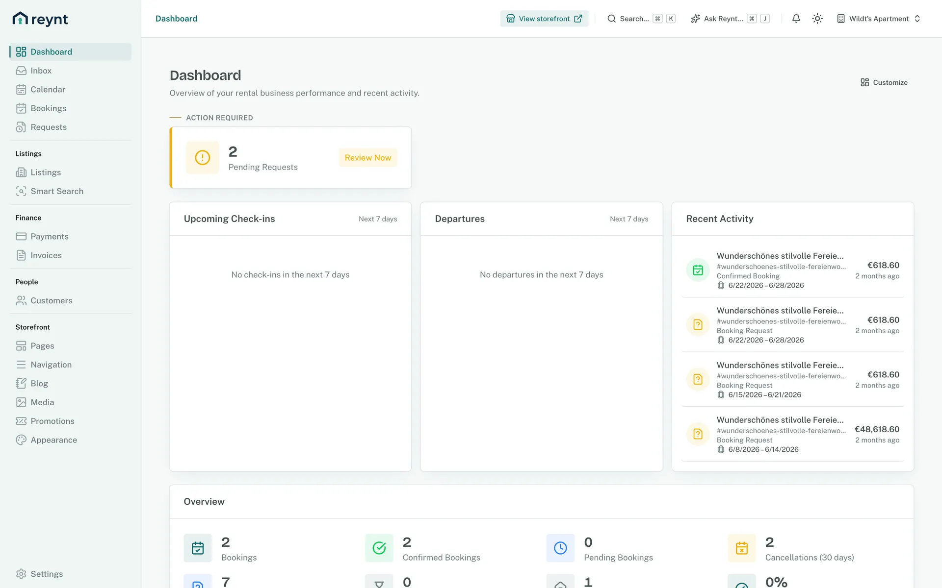 Dashboard in the Reynt back office